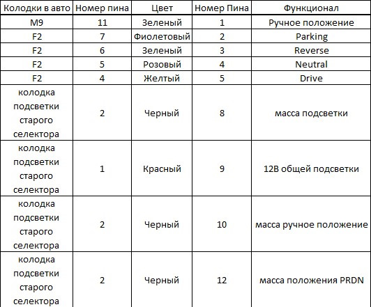 Фото в бортжурнале Nissan Qashqai (2G)